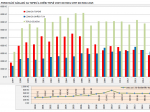 Obr.1 porovnání nákladů na topení a ohřev vody 1997-2015